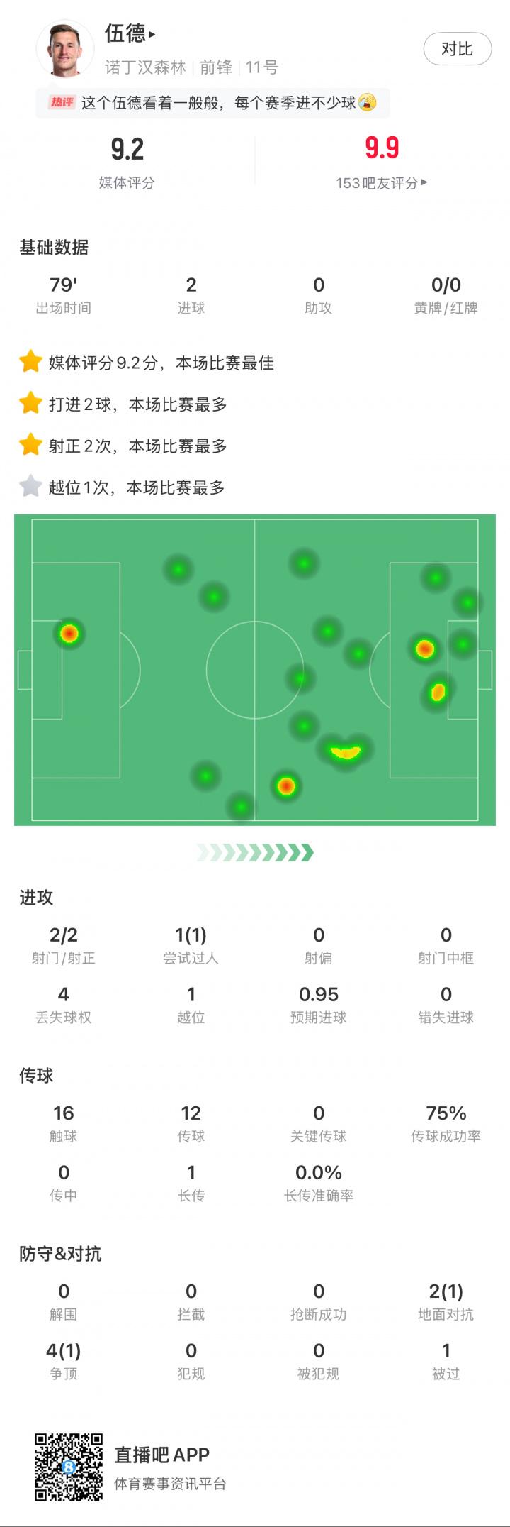 ws, 哈兰德梅开 ws, 哈兰德梅开