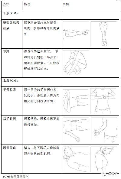 血液驱赶到 血液驱赶到