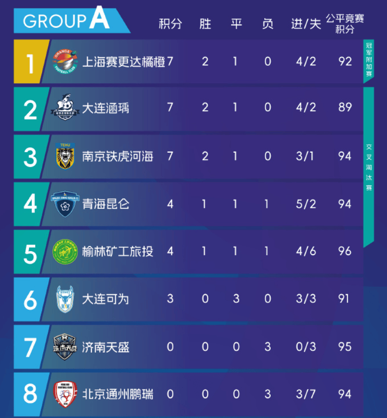 是南京铁虎, 再次领先, 最佳球员是