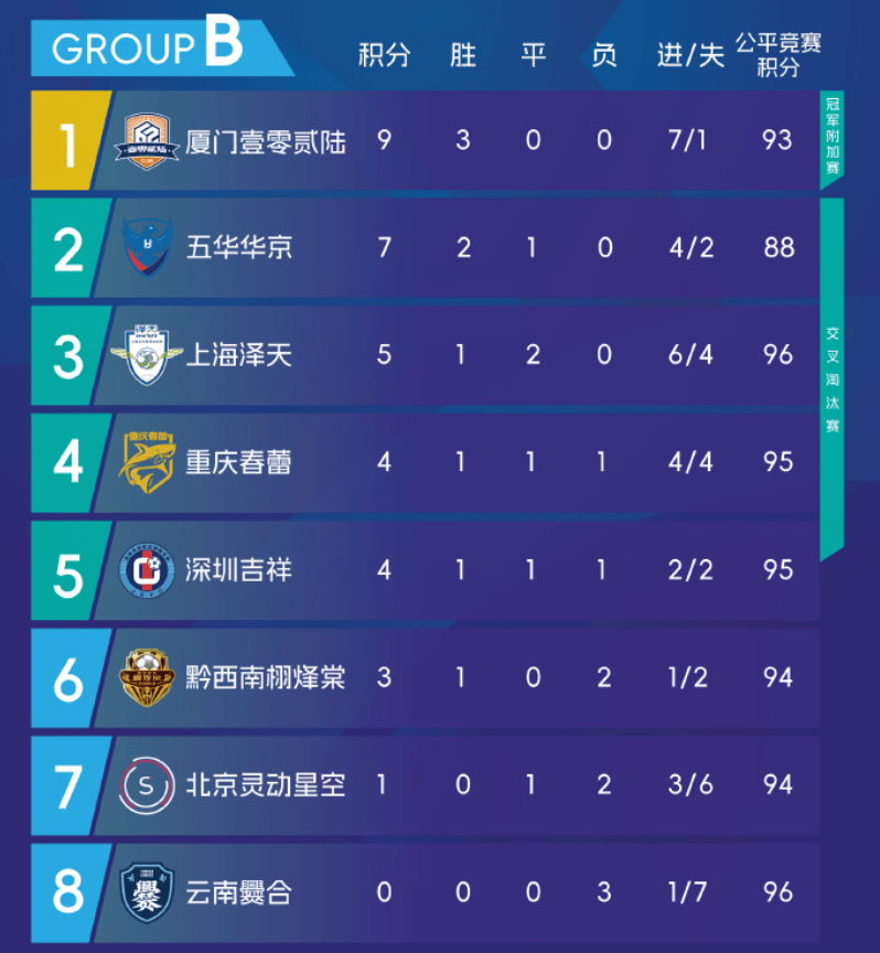 下半场易边, 比赛第