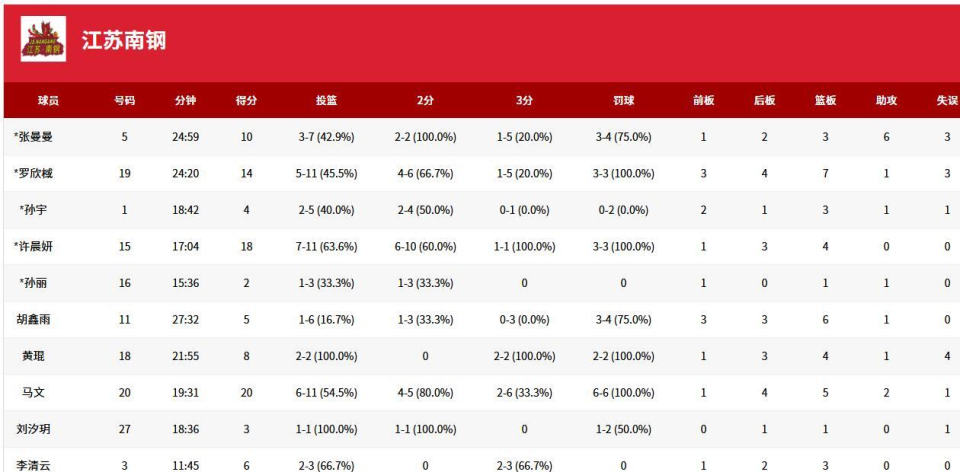 src, 有多名国手