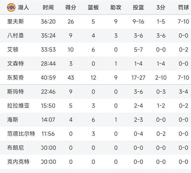 湖人战勇士, msn 湖人战勇士, msn