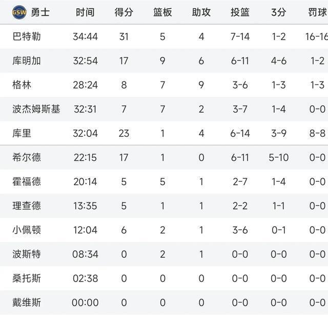 不敌勇士, https, img 不敌勇士, https, img